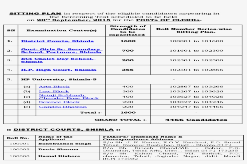 Sitting Plan In Respect Of The Eligible Candidates - Number, transparent png download