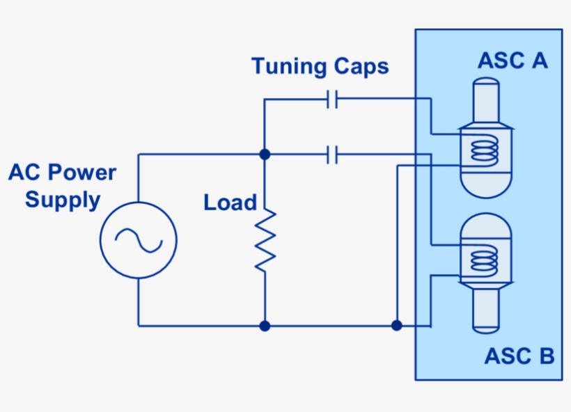 Alternating Current Bus Controller Configuration For - Nhs Supply Chain, transparent png download