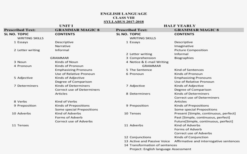 English Language Class Viii Syllabus 2017 Phool Reference, transparent png download