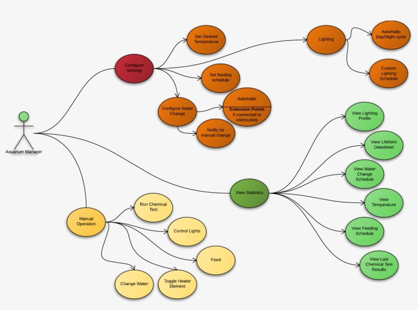 Motivation - Circle, transparent png download