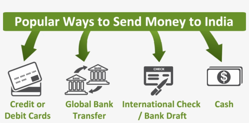 Popular Ways To Send Money To India, transparent png download