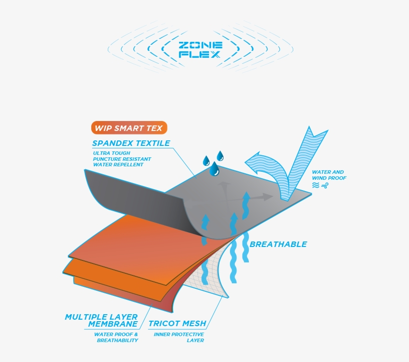 Forward Sailing Smock - Diagram, transparent png download