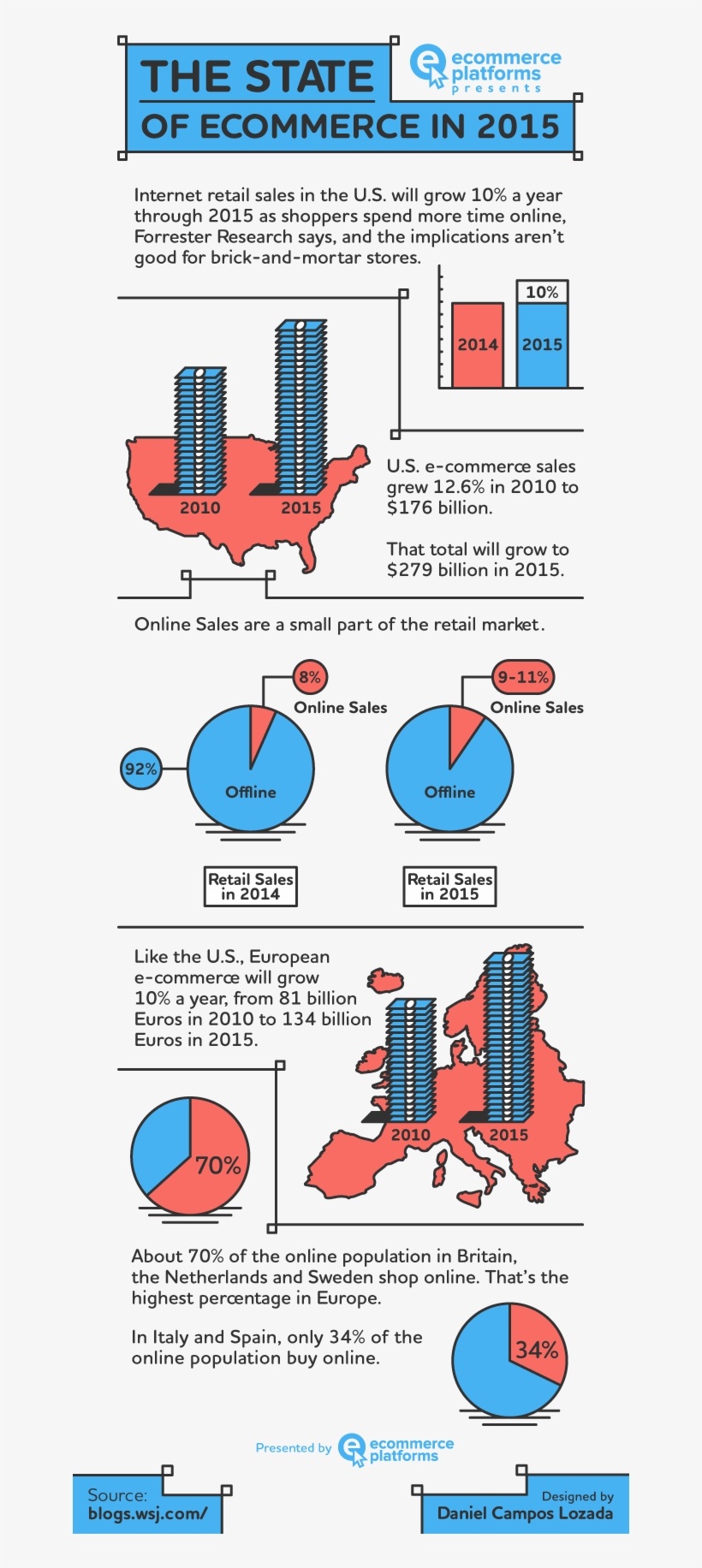 The State Of Online Shopping In - Diagram, transparent png download