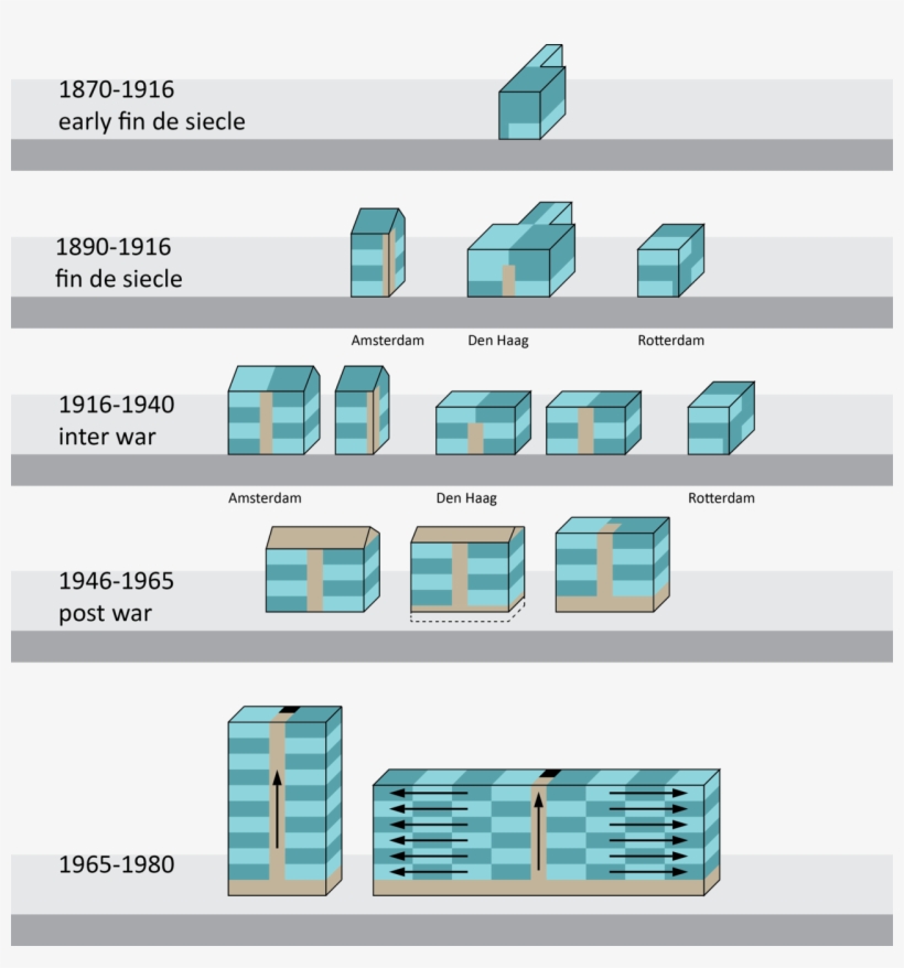Most Importantly, The Energy Performance Of These Building - Typology Buildings, transparent png download