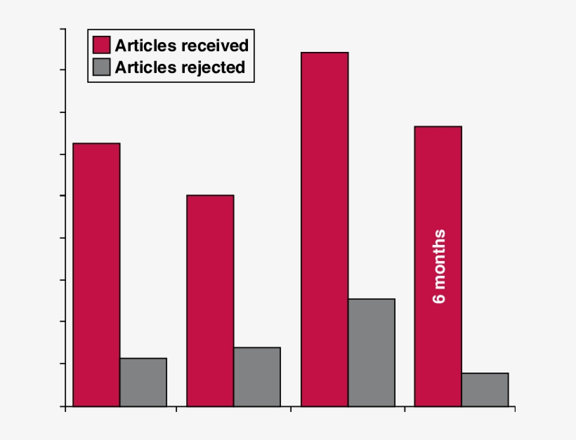 The Ratio Of Articles Received And Rejected For The - Graphic Design, transparent png download