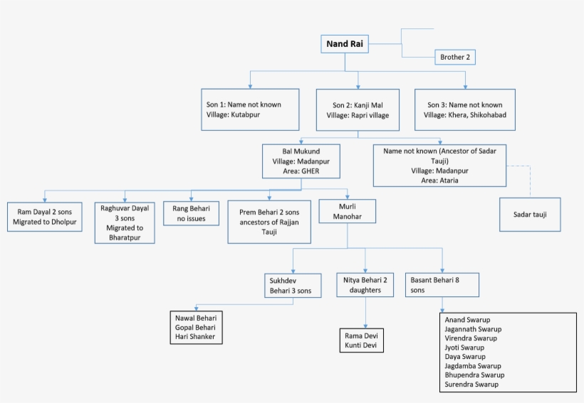 Diagram, transparent png download