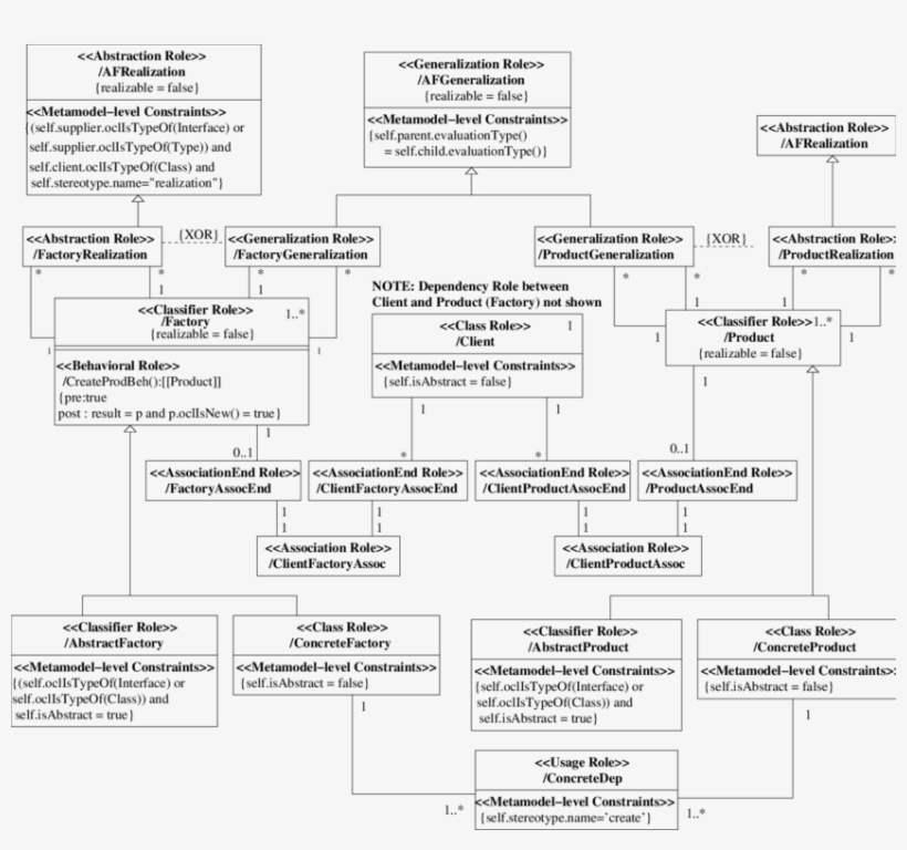 Detailed Abstract Factory Srm - Diagram, transparent png download
