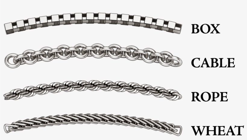 The Four Most Popular Chain Styles Mentioned Are Not - Chain, transparent png download
