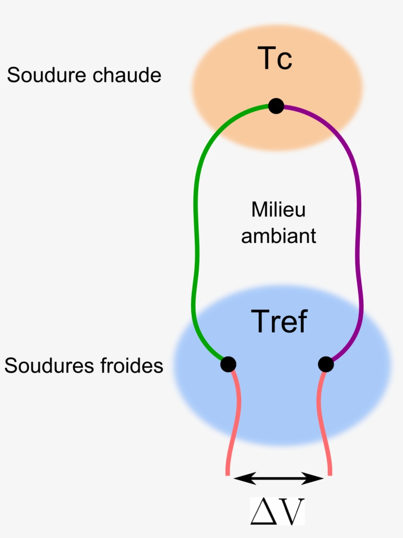 Schéma De Montage D'un Thermocouple - Montage D Un Thermocouple, transparent png download