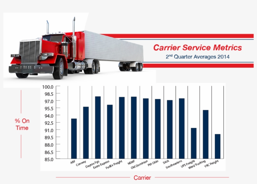 Carrier Service Metrics - Trailer Truck, transparent png download