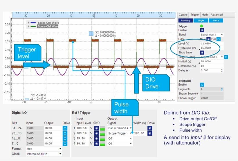 Ttl Pulse From Scope Trigger - Pulses Ttl, transparent png download