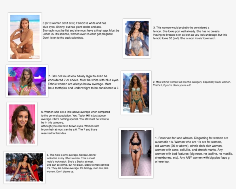 R/truerateme New Women's Guide Leaked - Kochi Tuskers Kerala Players List, transparent png download