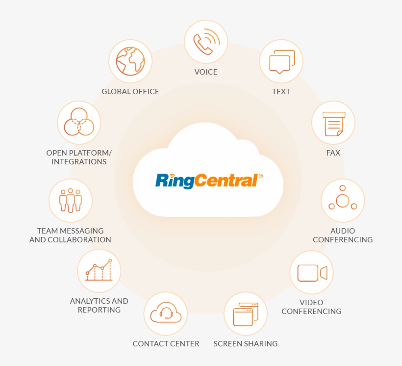 Choose From New, Local, And Toll-free Numbers, Or Transfer - Circle, transparent png download