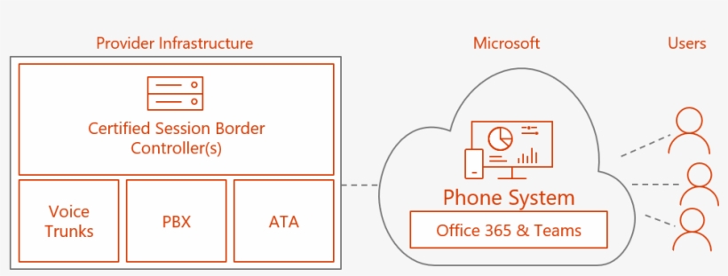 Like @ringcentral / @glip, @broadsoft, @fuze / @thinkingphones - Microsoft Corporation, transparent png download