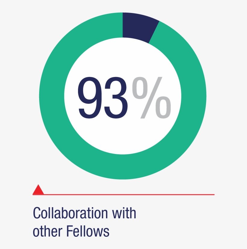 Collaboration With Other Fellows - Tucson Festival Of Books, transparent png download