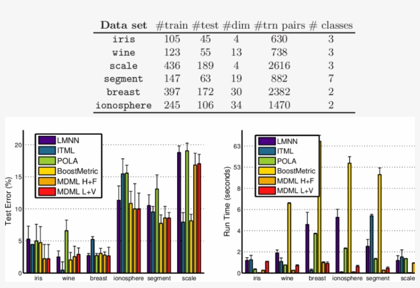 Uci Data Sets - Diagram, transparent png download