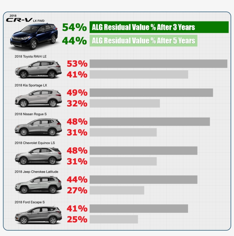 2018 April Alg Residual Value Percentages - Mini Suv, transparent png download