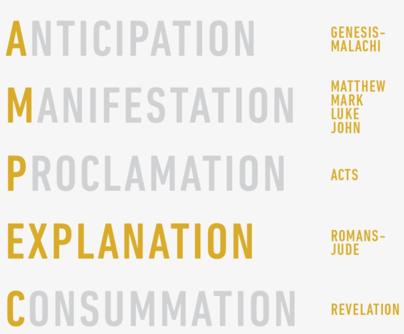 The Large Outline Of The Bible Can Be Remembered Using - Parallel, transparent png download