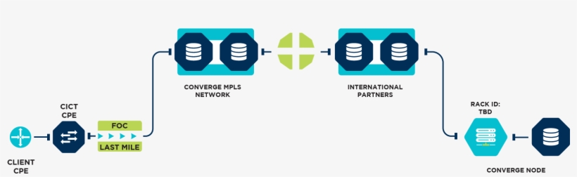 Network Diagram - Graphic Design, transparent png download