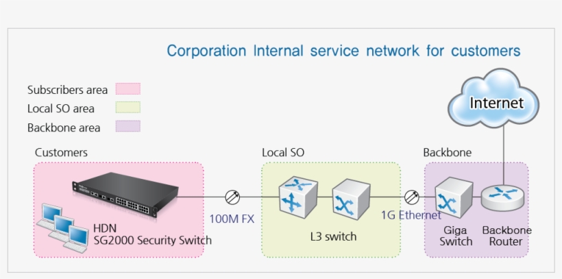 The Leader Of The Next Generation Network Environment, - Diagram, transparent png download