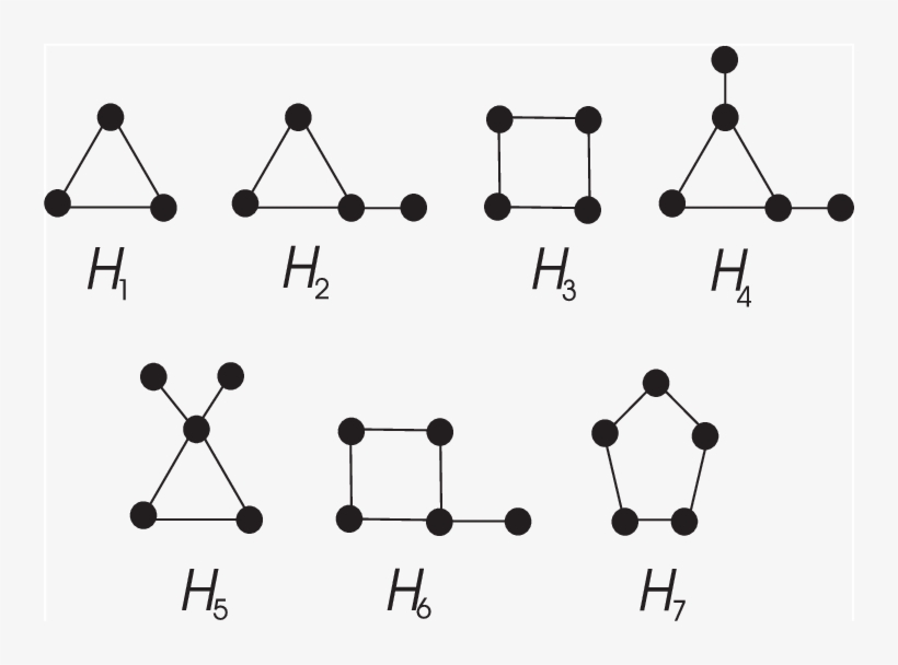 The Connected Unicyclic Graphs With 3, 4, And 5 Vertices - Graphic Design, transparent png download