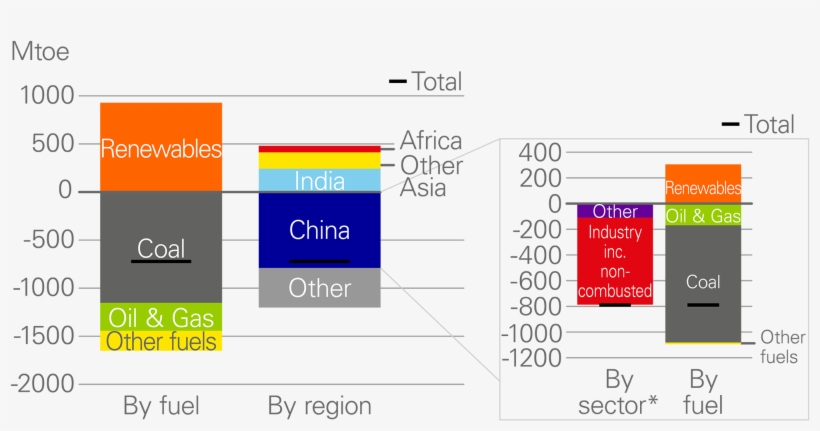 For Comparison Purposes, Figures From The 2014 Energy - Pcr, transparent png download