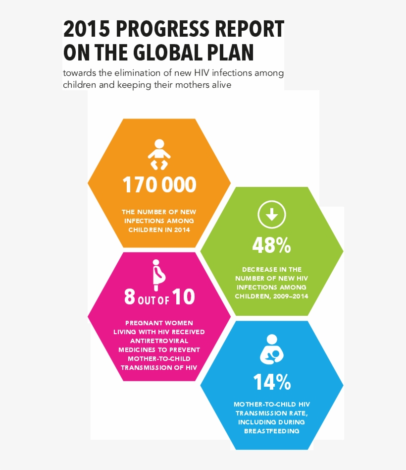 Publication - Core 360 Ajg, transparent png download