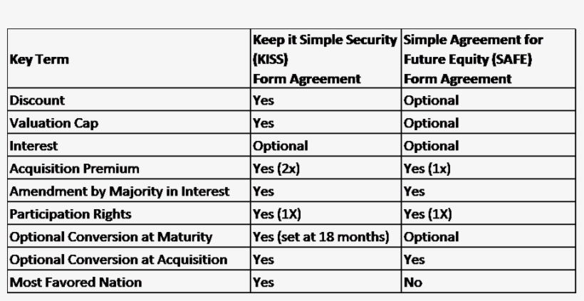 Comparing Key Terms Of Kisss And Safes - Number, transparent png download