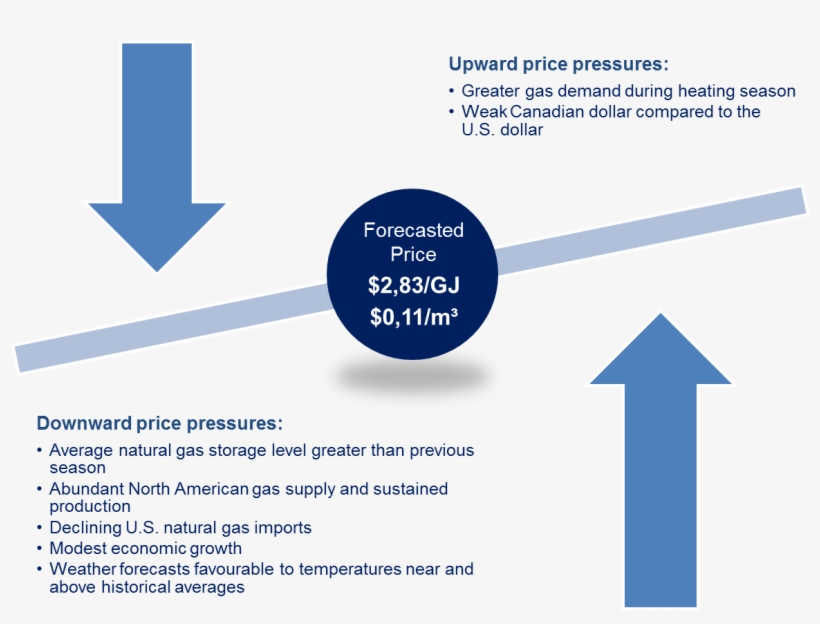 Text Version - Season And Weather In Demand, transparent png download