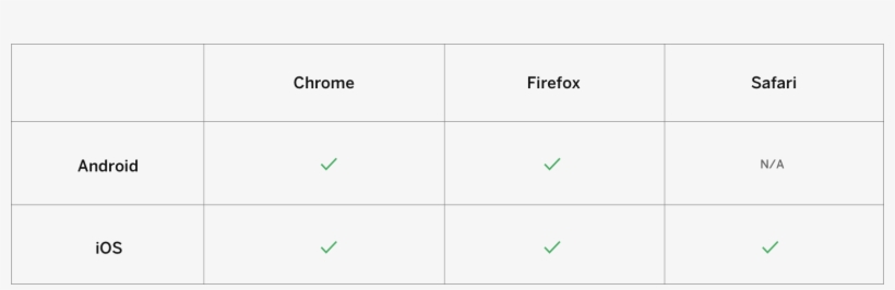 Note That Proxy Browsers Are Not Supported - Safari, transparent png download