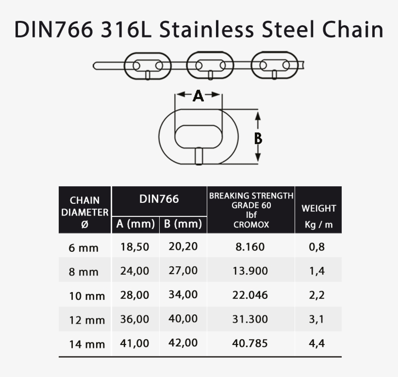 Cleaning Stainless Steel Chain By Oxalic Acid - Circle, transparent png download