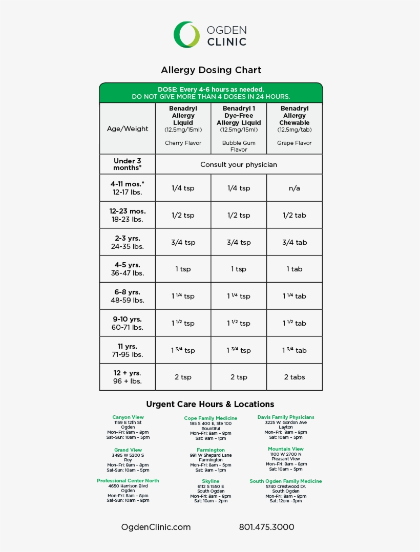 Allergydosingchart - Ogden Clinic, transparent png download