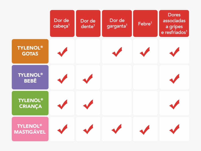 Tylenol® 750mg - Tabela De Febre Bebe, transparent png download