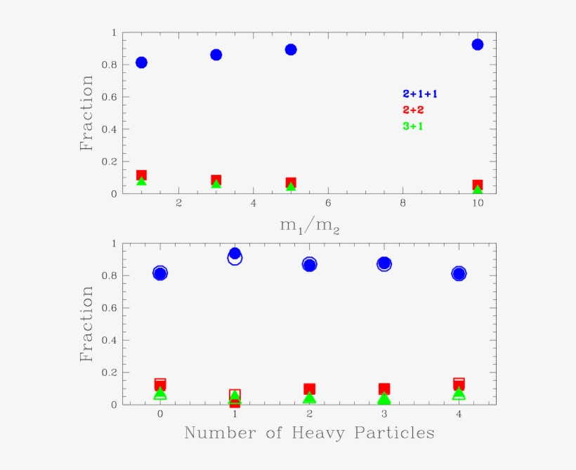 Except For M1=3m⊙ - Diagram, transparent png download