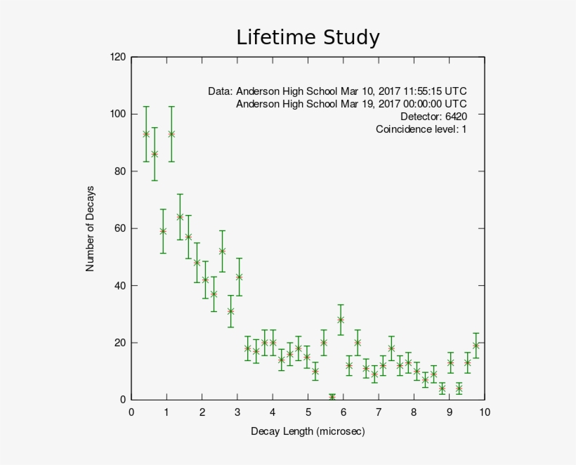 309m Half-life - Diagram, transparent png download