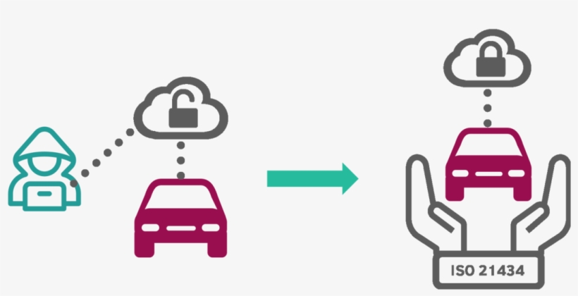 How To Tackle The Challenge Of Cyber Security Regarding, transparent png download