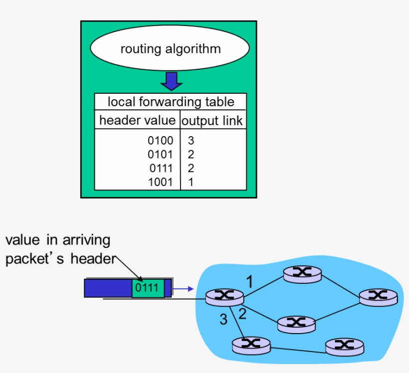 Use Both Diagrams Below To Answer The Next 2 Questions, transparent png download