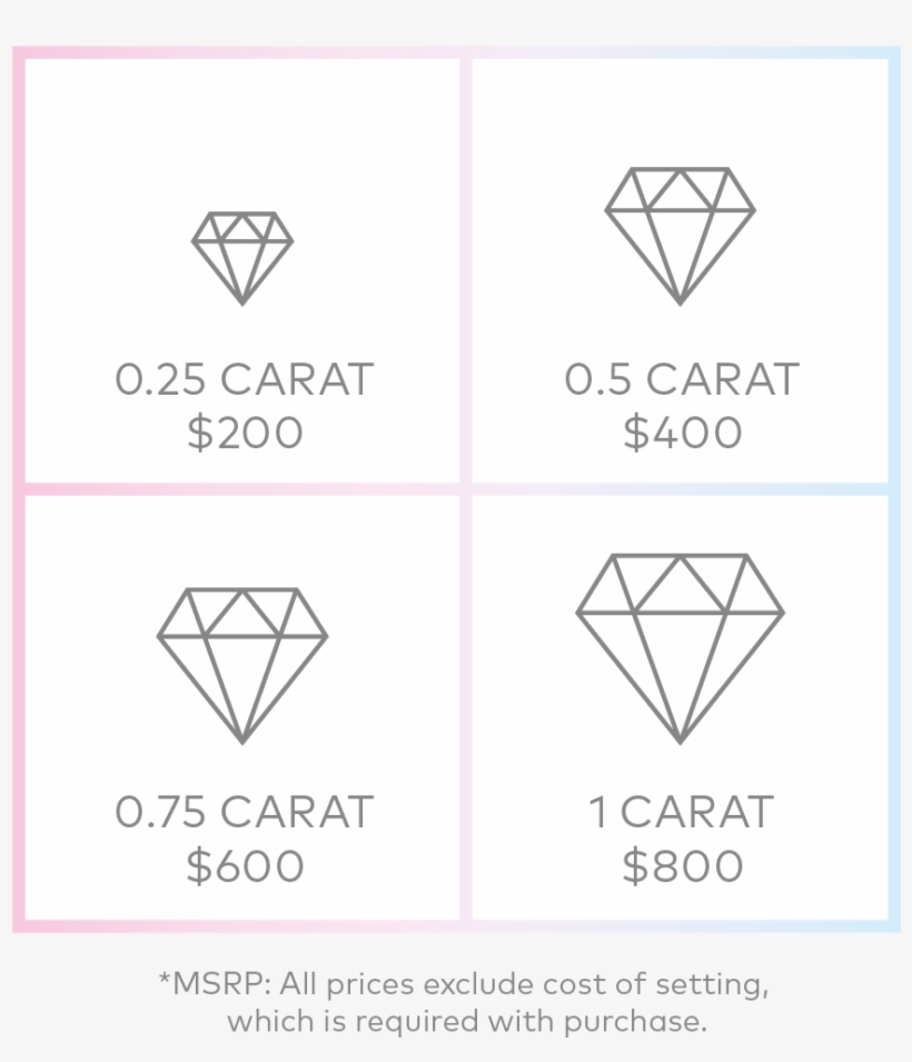 Lightbox Jewelry - Lab Grown Vs Natural Diamond Price, transparent png download