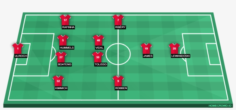 Bayern - Bayern Line Up Tolisso, transparent png download