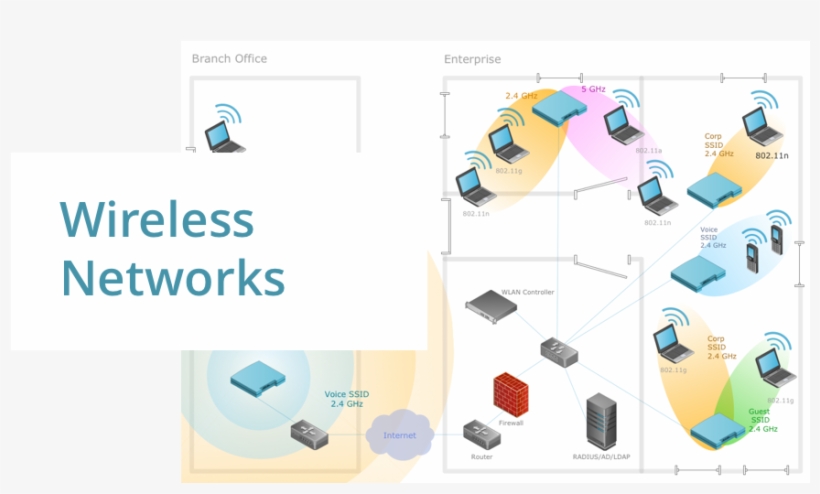 Wireless Communications, Wlan, Wireless Solution, Wireless - Wireless Communications Network, transparent png download