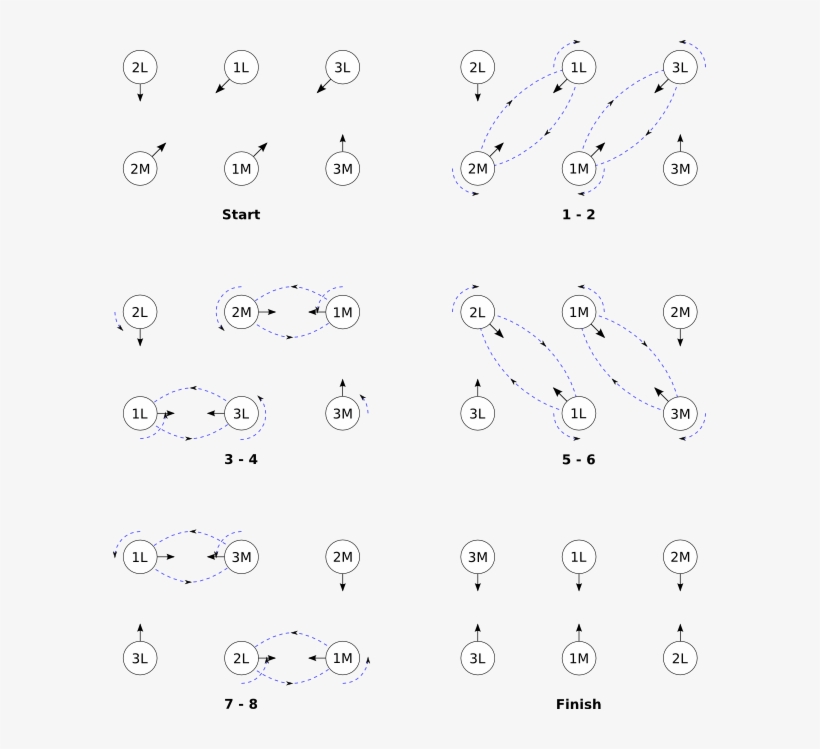 The Dancing Couple Should End Up Back Where They Started - Parallel, transparent png download