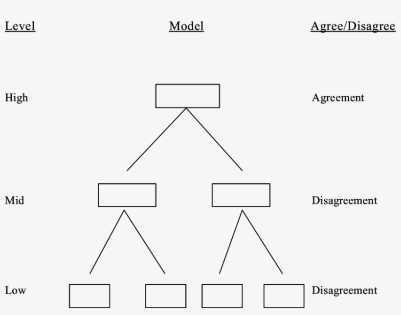 Incompletely Specified Agreements - Diagram, transparent png download