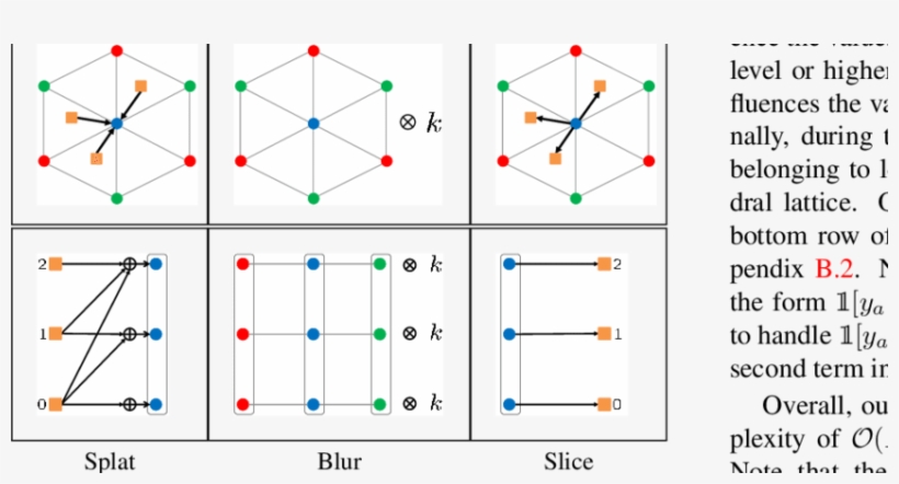 The Hexagon Made Of Trianlges Represents The Permutohedral - Diagram, transparent png download