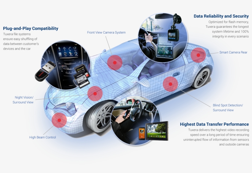 Connected Car - Challenges In Connected Cars, transparent png download