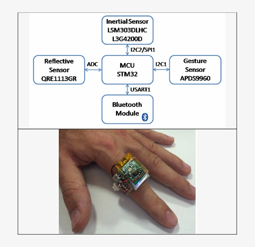 705 X 715 2 - Engagement Ring, transparent png download