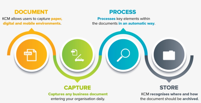 Kyocera Capture Manager - Circle, transparent png download