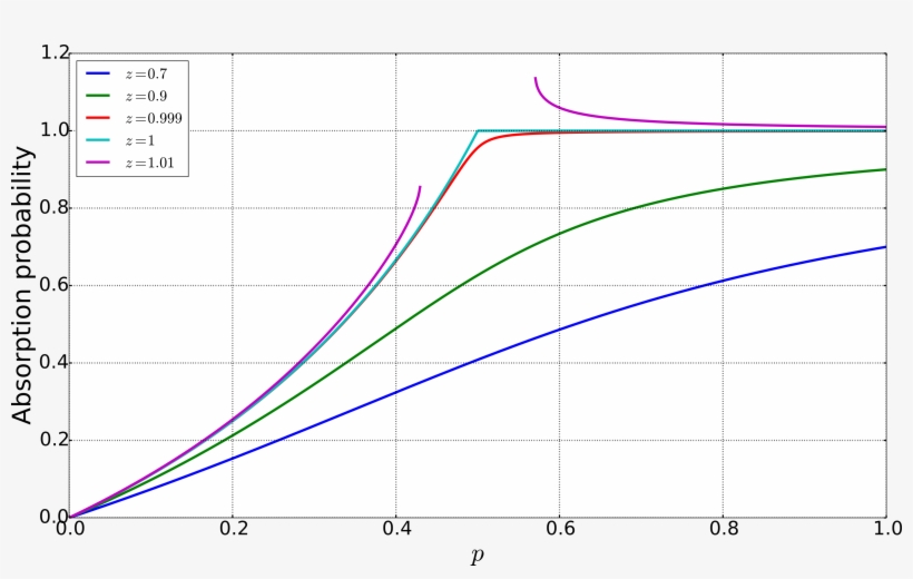 Enter Image Description Here - Diagram, transparent png download
