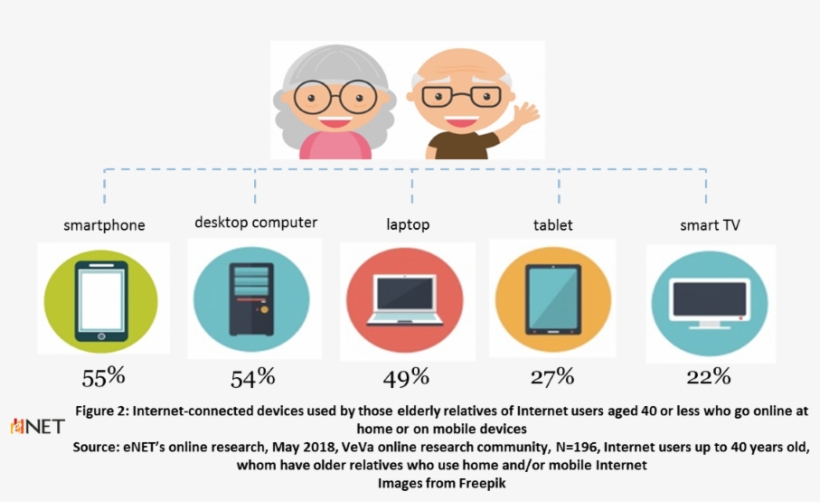 Internet Usage Png, transparent png download