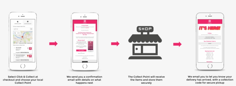 Hubbox - Hub Box Click And Collect, transparent png download