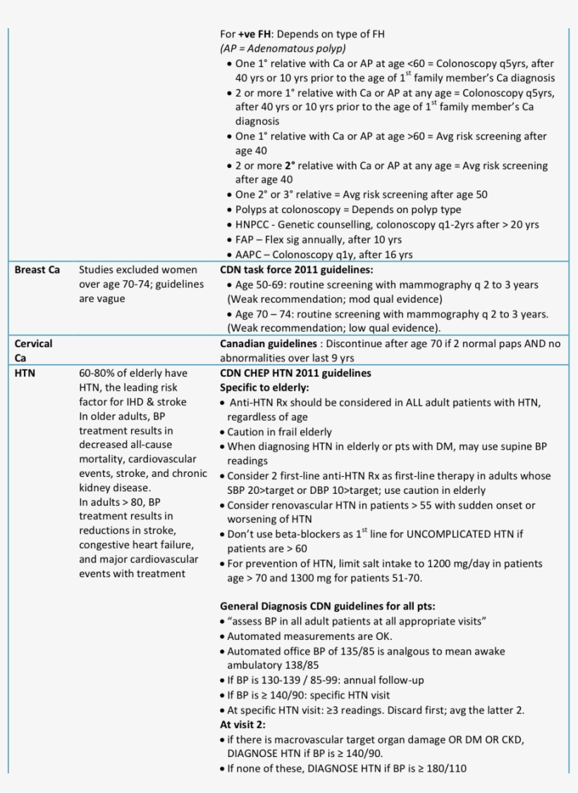 Elderly Screen Fig 2 - Document, transparent png download